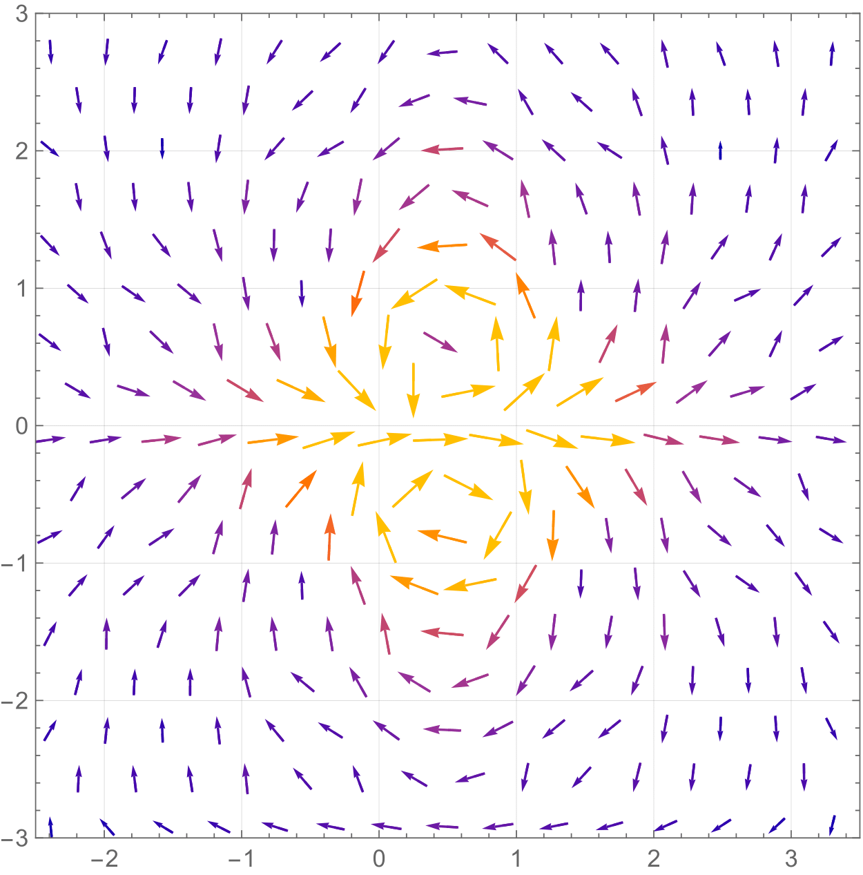 currents_interpolate.png